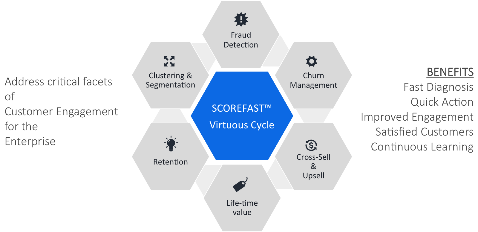 ScoreFastVirtuousCycle